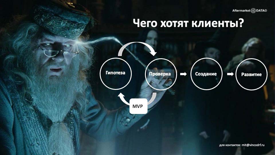 О стратегии проСТО. Аналитика на penza.win-sto.ru