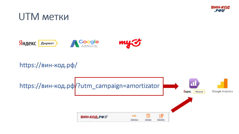 UTM метка позволяет отследить рекламный канал компанию поисковый запрос в Пензе